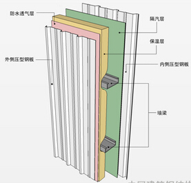 金屬裝配式室體