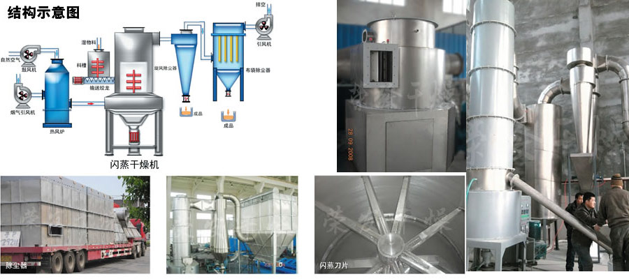 閃蒸干燥機(jī)